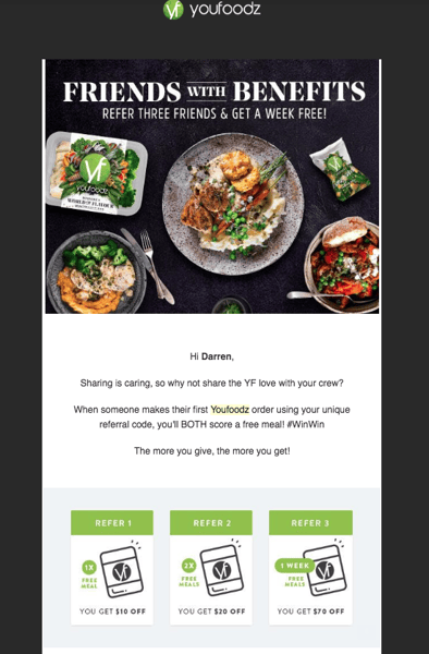 youfoodz email